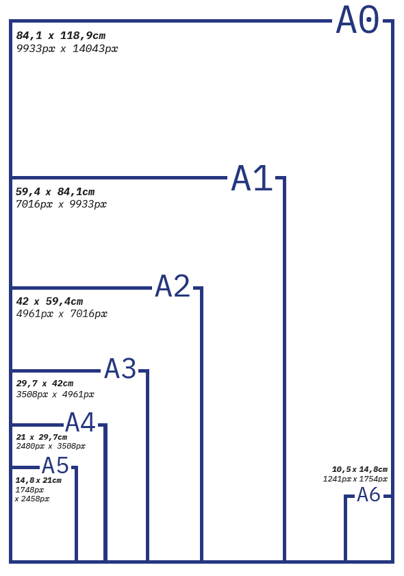 Format À avec leurs dimensions en pixel Format À avec leurs dimensions en pixel